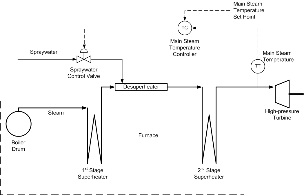 simple temperature controller