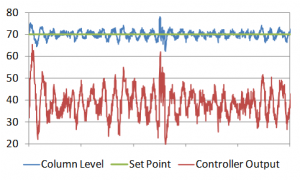 Figure 1. Oscillating level control loop.