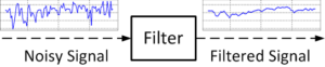 Figure 1. Noise filter.